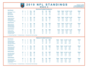 One Page 2019 NFL Week 6 Standings | Football Weblog