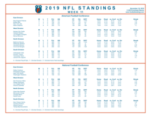 One Page 2019 NFL Week 11 Standings | Football Weblog