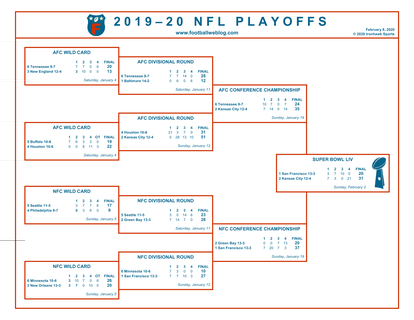 NFL Playoffs Bracket 2022 ; NFL playoffs picture ; NFL playoffs schedule ;  NFL standings ; Wildcards 