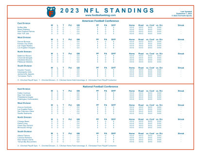 NFL Standings  Football Weblog