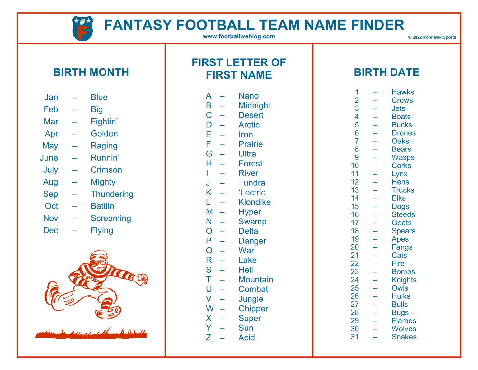 Fantasy Football Ideas