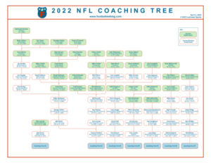 2022 NFL Coaching Tree | Football Weblog